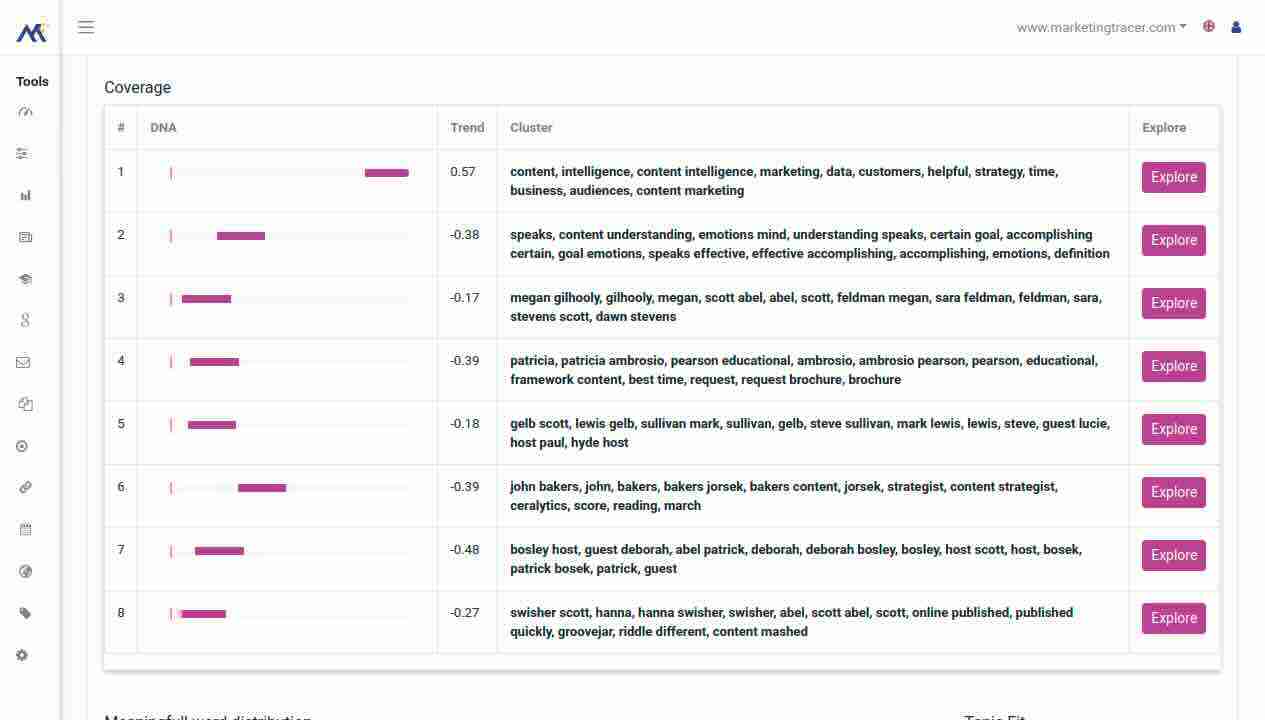 El módulo de contenido de MarketingTracer con los grupos de temas y las recomendaciones.