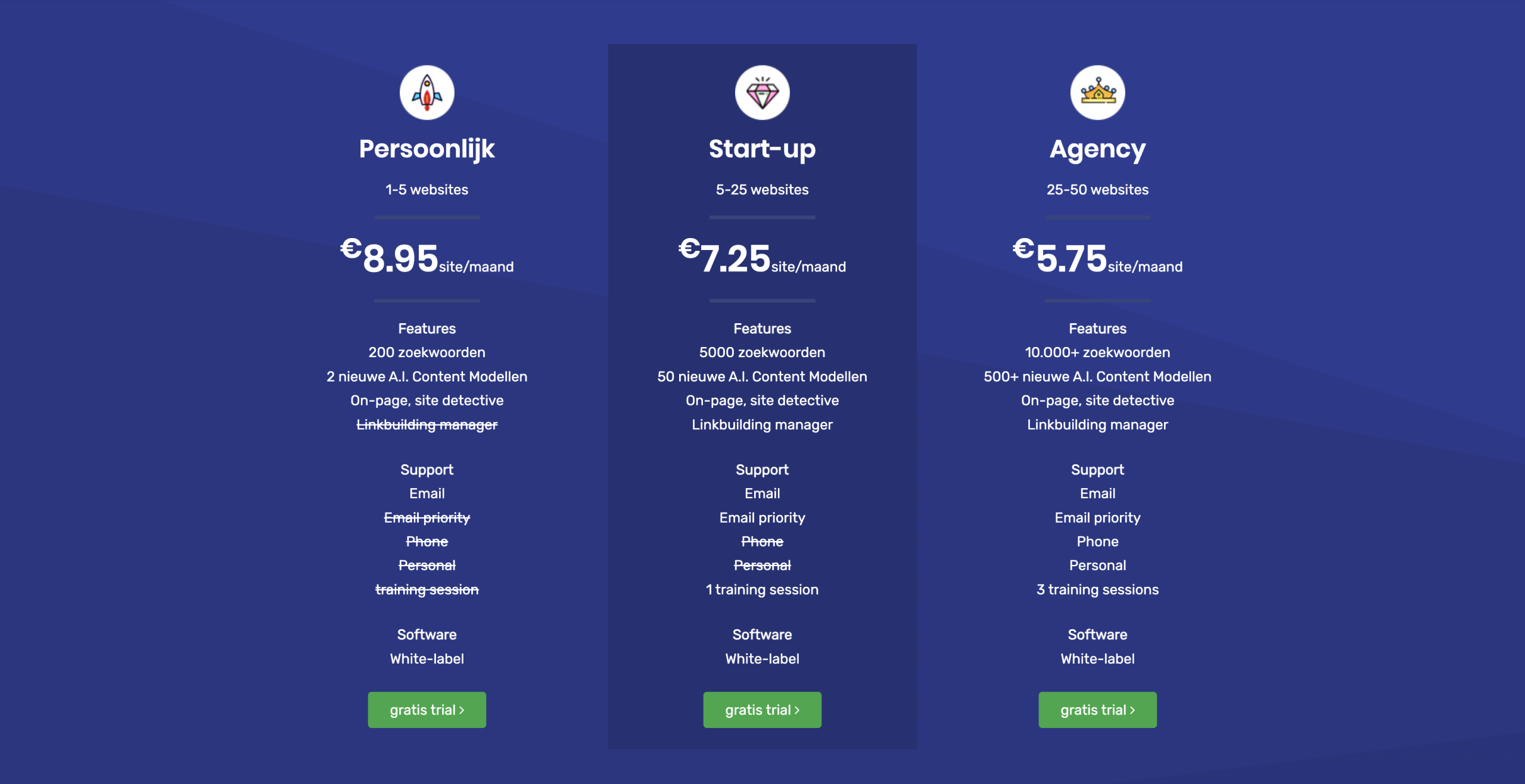 La página de precios de MarketingTracer con los tres planes por sitio web.
