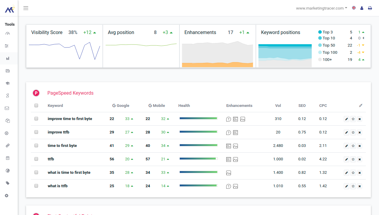 El rastreador de posiciones de MarketingTracer con escritorio y móvil en la misma vista.