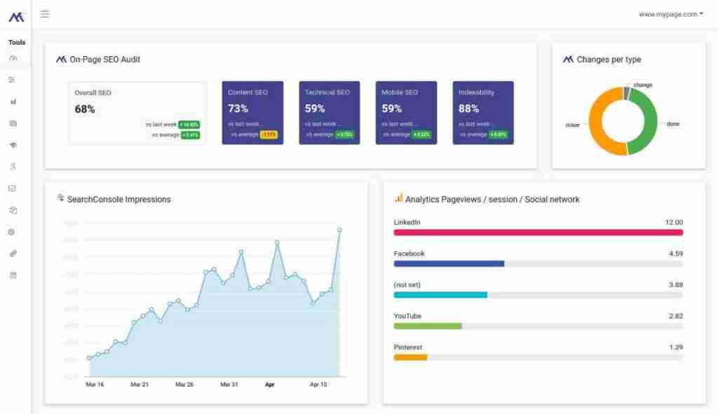 MarketingTracer reseña 2026: barata por web, pero en inglés